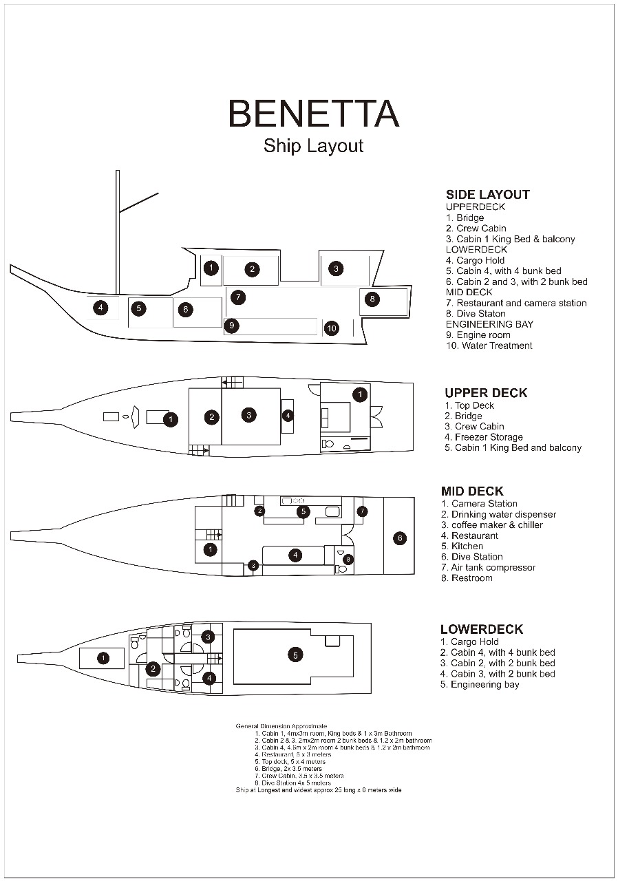 Boat Specification